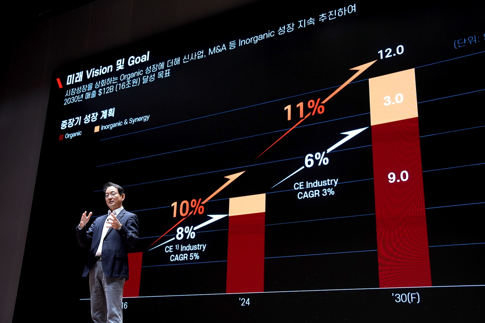 Scott Park, Vice Chairman and CEO of Doosan Bobcat, announces growth strategy at the ‘Investor Day’ event.