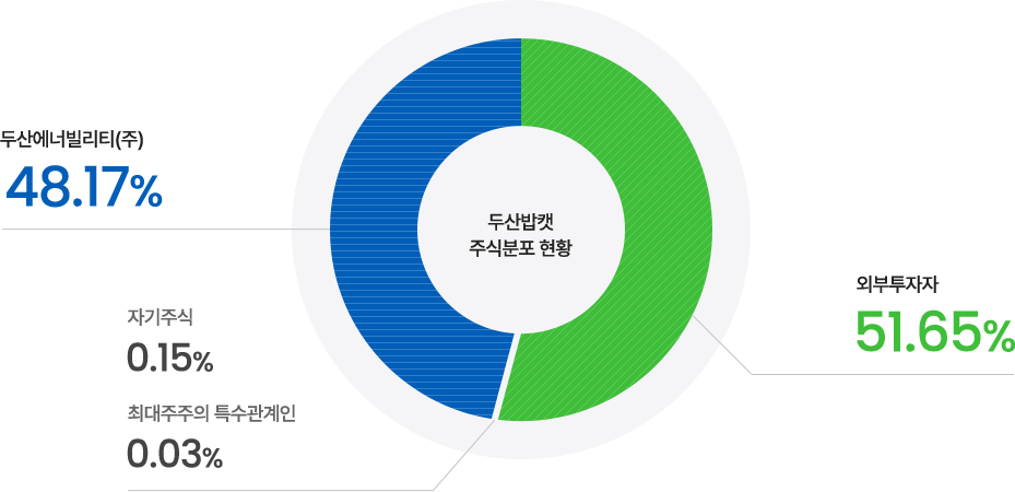 주식분포 현황